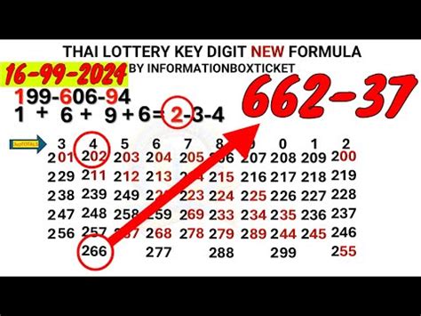 free thai lottery key|Play Thai Lottery Online – How to Play and Buy Tickets .